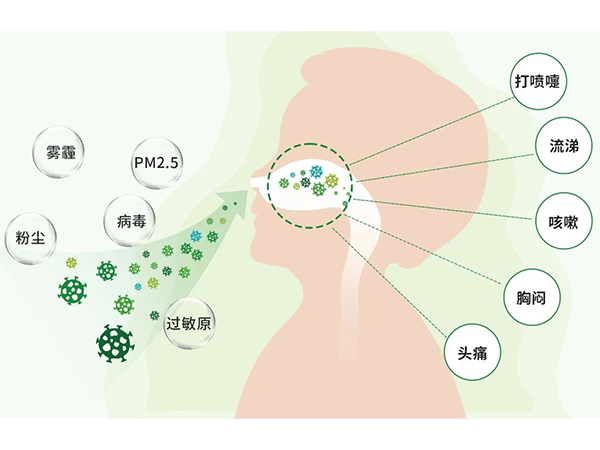 如何做好兒童呼吸道疾病預(yù)防