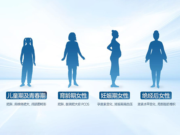 被忽視的女性阻塞性睡眠呼吸暫停